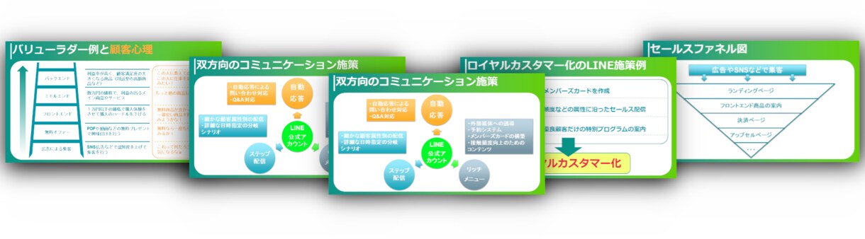 仕組み化の教科書配布＋自動販売化のご相談承ります 【資料＋ミーティング】手放しで商品の売上を安定＆最大化します イメージ3