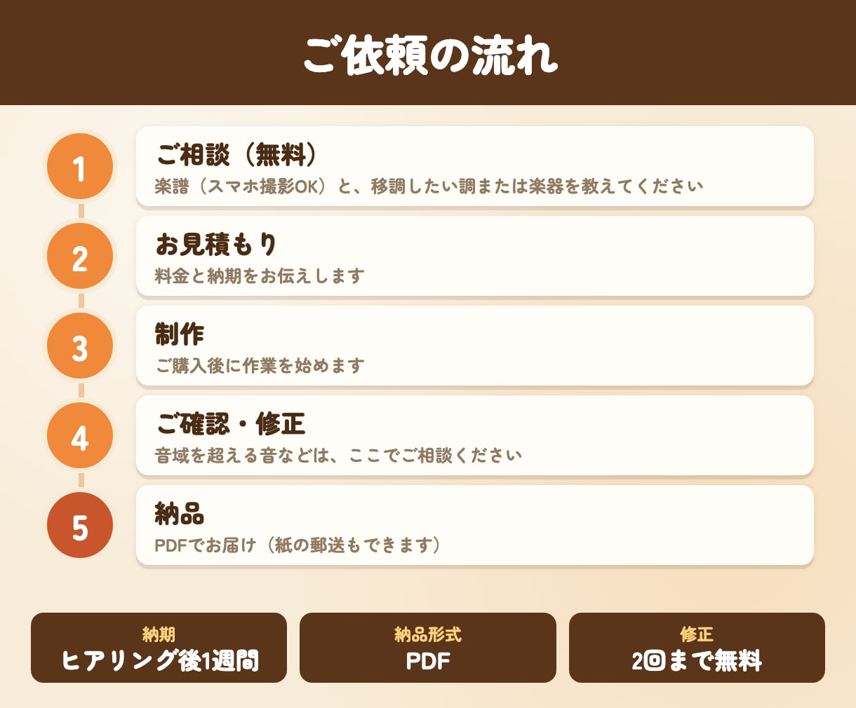 元音楽教員が管楽器や歌の楽譜を移調します アルトクラ→B♭クラの持ち替えも｜読みやすい楽譜に イメージ4
