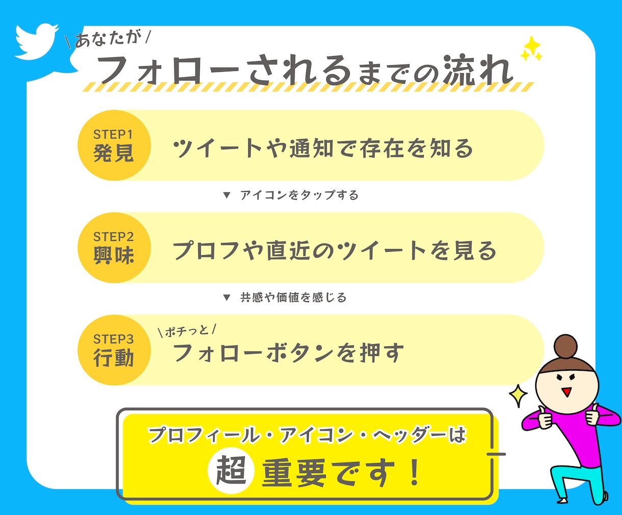X（旧Twitter）プロフィール文章を作成します 親近感を与える「愛されアカウント」の土台をつくりましょう^^ イメージ6