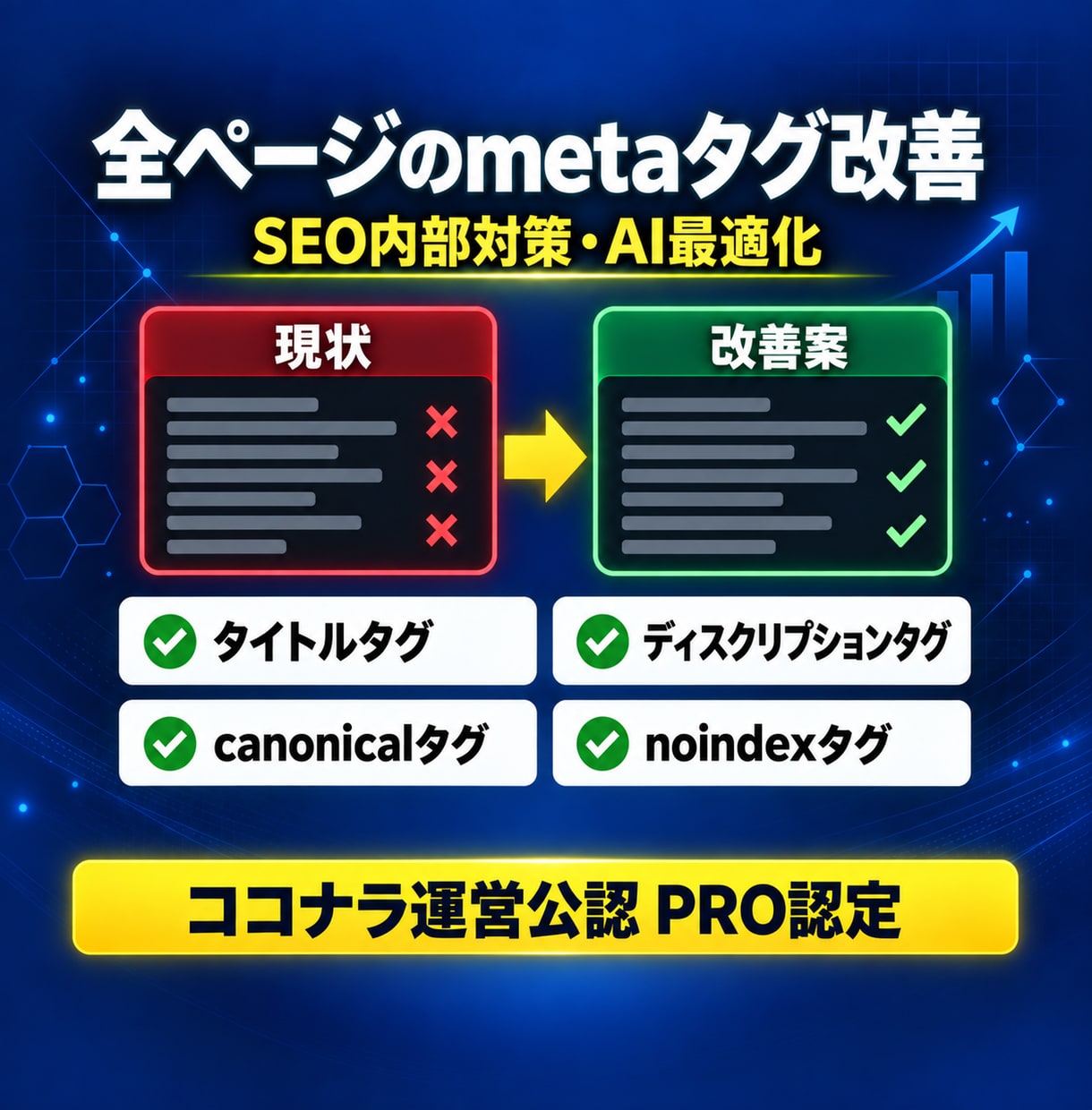全ページのタイトルディスクリプションタグ改善します テクニカルseo・内部対策・AI最適化：metaタグ改善 イメージ1