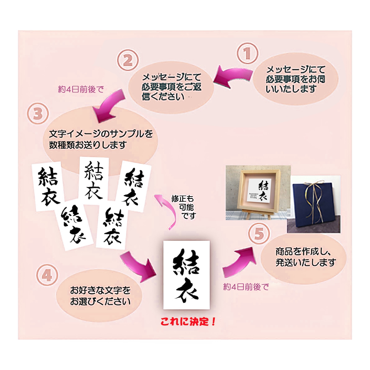 おしゃれでかわいい手書きの命名書を作成します フォト書(SHO)命名 立体タイプ Sサイズ（送料込） イメージ6