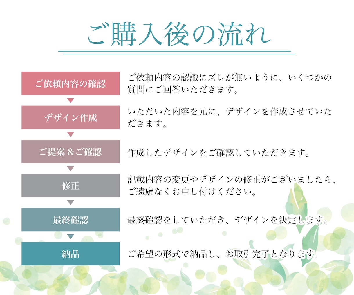 シンプルな名刺からおしゃれなカードまで作成します 初めての方もご安心ください！印刷までしっかりサポート致します イメージ2