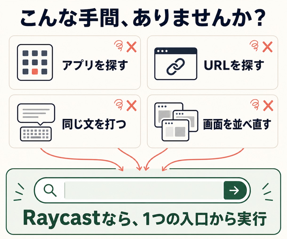 RaycastでMacの業務効率化をお手伝いします 複数のお悩みから優先順位を決め、30分で効率化をサポート イメージ2