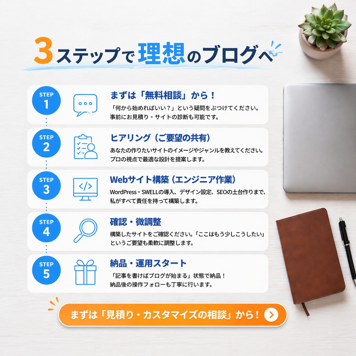 SWELL　でブログサイトを制作します 初めての方でも、すぐに記事投稿できる状態で納品します。 イメージ5