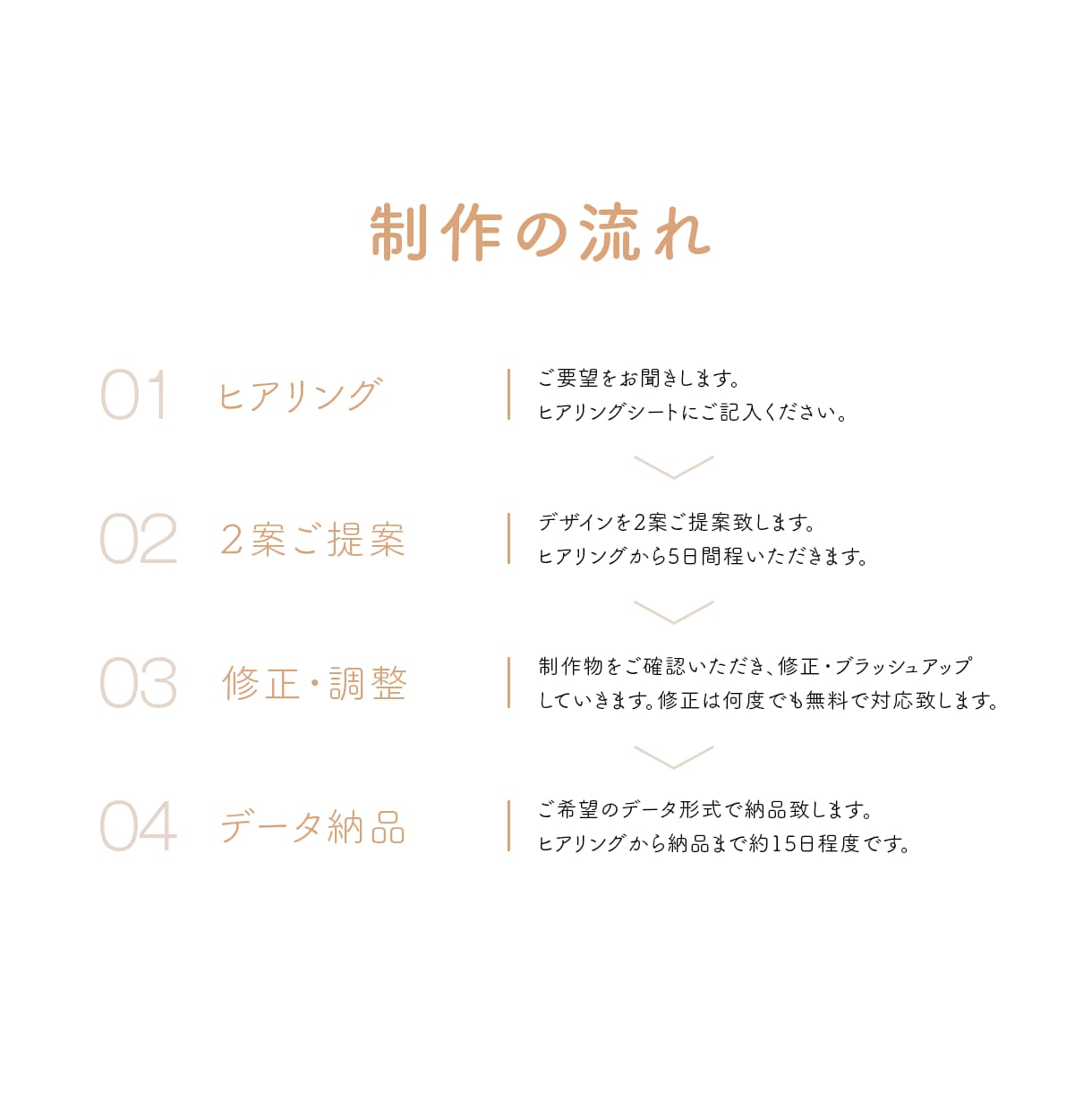 シンプルで美しい名刺作ります ロゴやコンセプトの世界観を大切に丁寧に制作します イメージ4