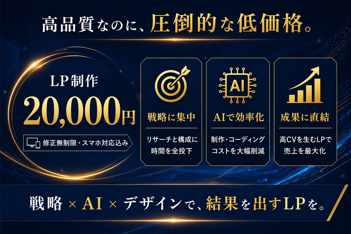 3名様限定2万円！戦略重視LP制作します AIでコスト削減！「売れる構成案」に全振りしたLPを作ります イメージ3