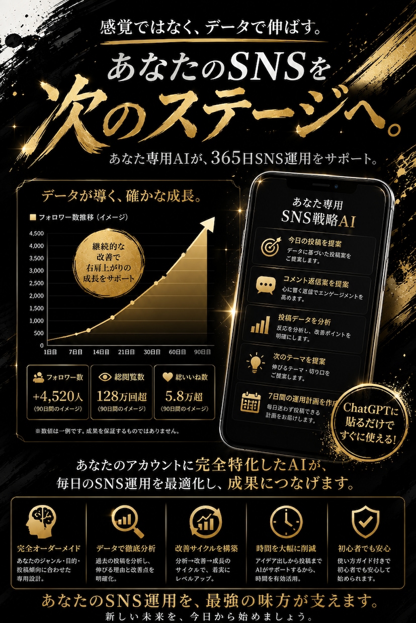 SNS運用専用のAIプロンプトを作ります 7日間でフォロワー100人増を目指す完全オーダーメイド イメージ6