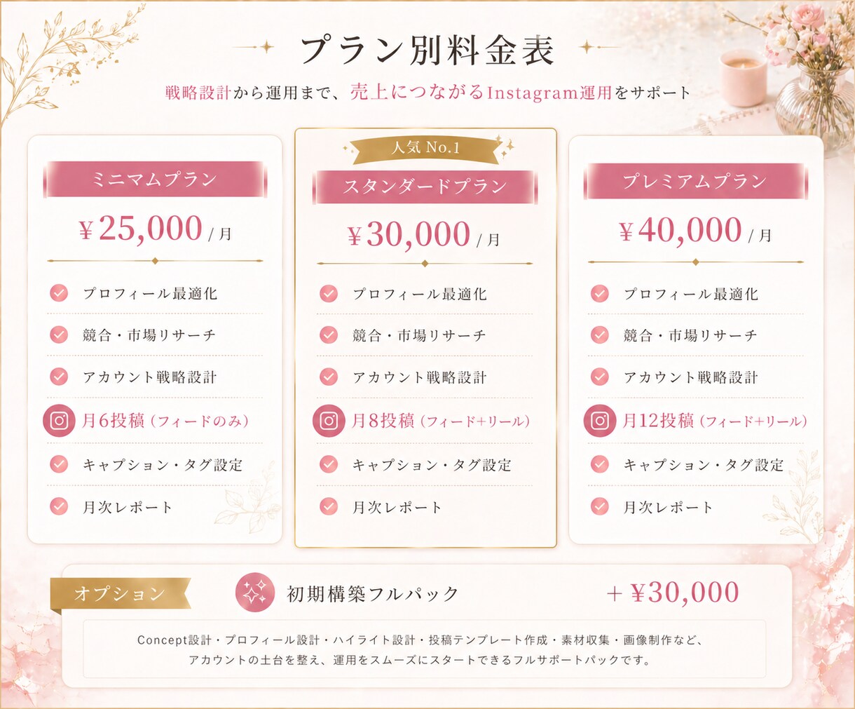 女性の想いを形に！売上につながるインスタ運用します 【出品記念価格】女性の感性と導線設計にこだわるプロ品質を提供 イメージ4