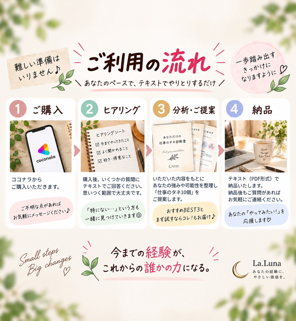 副業迷子の女性へ｜仕事のタネ10個見つけます 資格がなくてもOK！経験・好き・得意から可能性を整理！ イメージ4