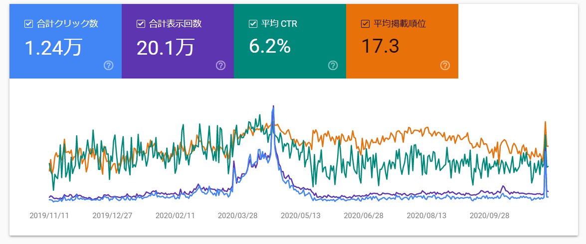 宅配デリバリーを宣伝します ネットスーパーや宅配を検索する媒体に広告を掲載します。 イメージ3
