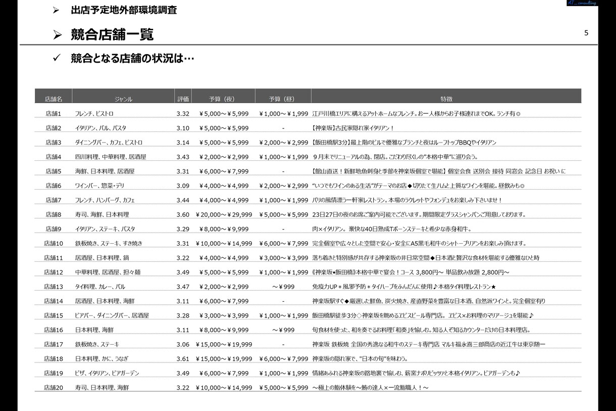 創業融資調達・事業成功につながる市場調査致します リアルビジネスの創業融資・起業に必要な市場環境調査 イメージ4