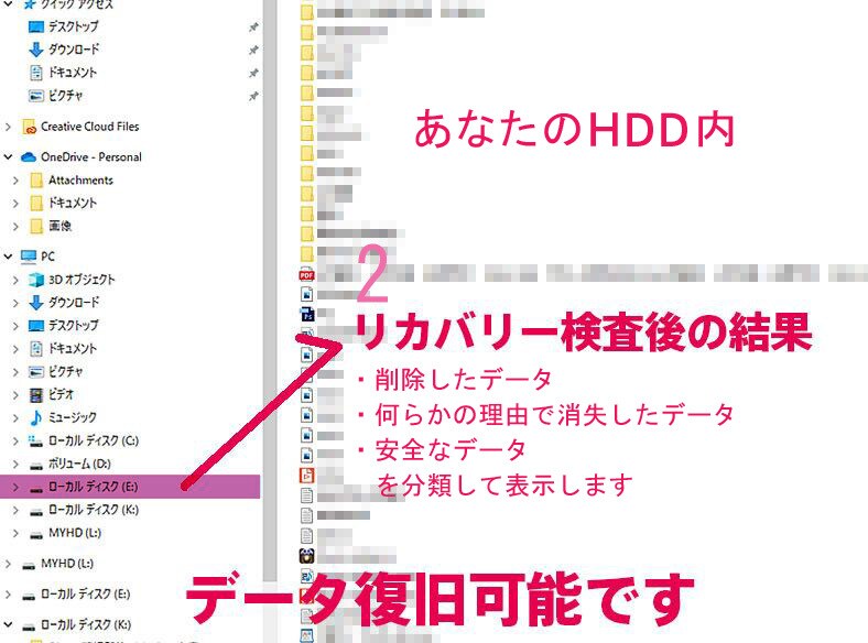 故障したHDDのデータを復旧いたします 動かなくなったHDD内のデータを丸ごと復旧いたします イメージ4