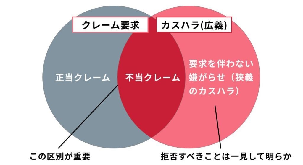 受付やレジ店員から受けたモヤモヤを晴らします 受付やレジ店員の態度に傷付いてる方の為の愚痴聞きです。 イメージ1