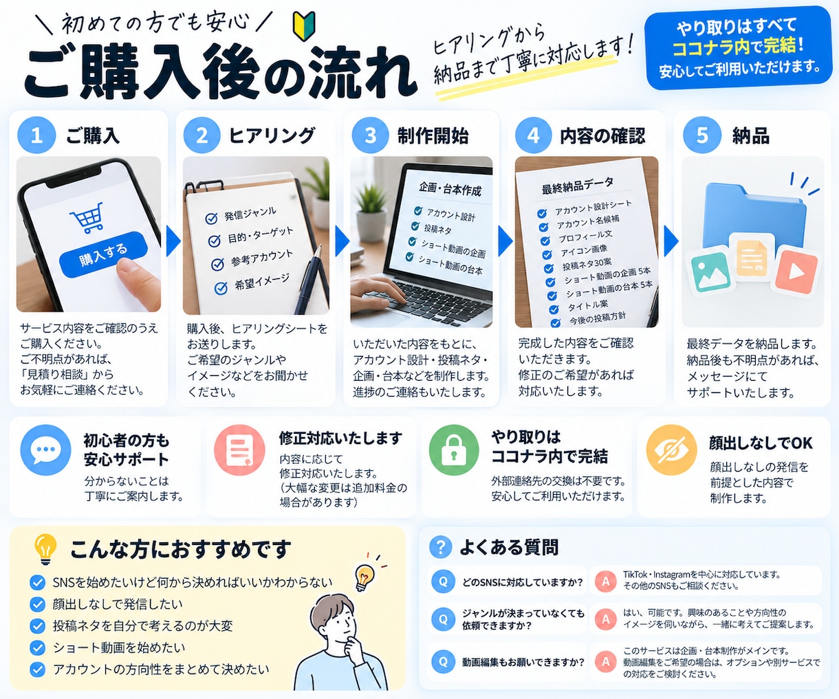 顔出しなしSNSの開始準備を丸ごと作ります 企画・プロフィール・投稿ネタ・台本まで一式制作 イメージ5