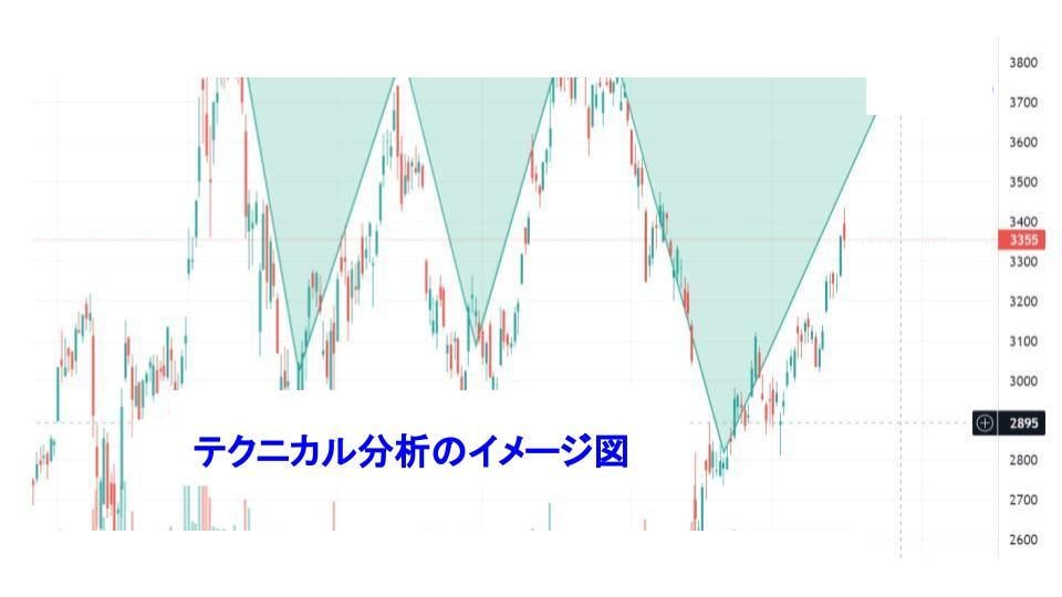 失敗しないオリジナルの株式投資手法を公開します ★本には載っていないオリジナル方法！今運用中の銘柄も公開！★ イメージ3