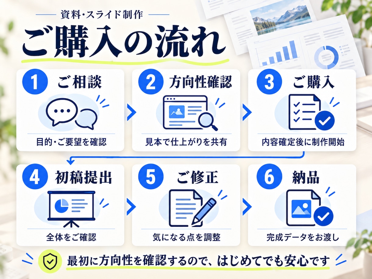 即日対応可｜メモから伝わるスライドを作ります 明日の会議にも間に合う。最短即日で仕上げます！ イメージ3