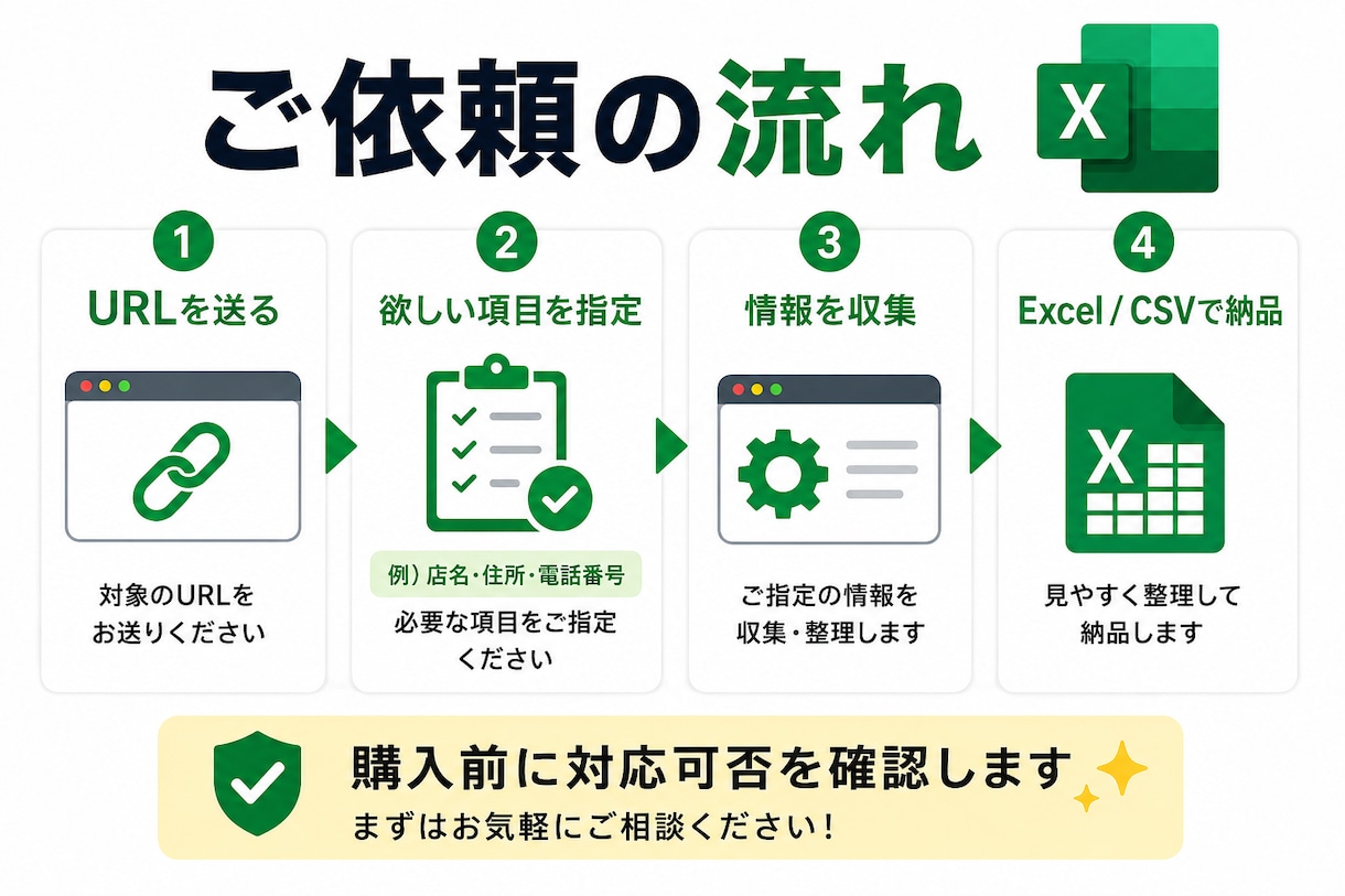 Webサイト情報を収集しExcel・CSVにします 面倒なコピペを自動化。必要なデータだけ一覧化 イメージ2