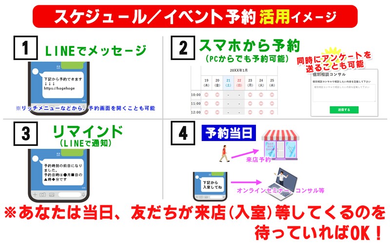 LINEビジネスアカウントを自動化します リッチメニュー・自動メール送信・アンケート・予約システム構築 イメージ3