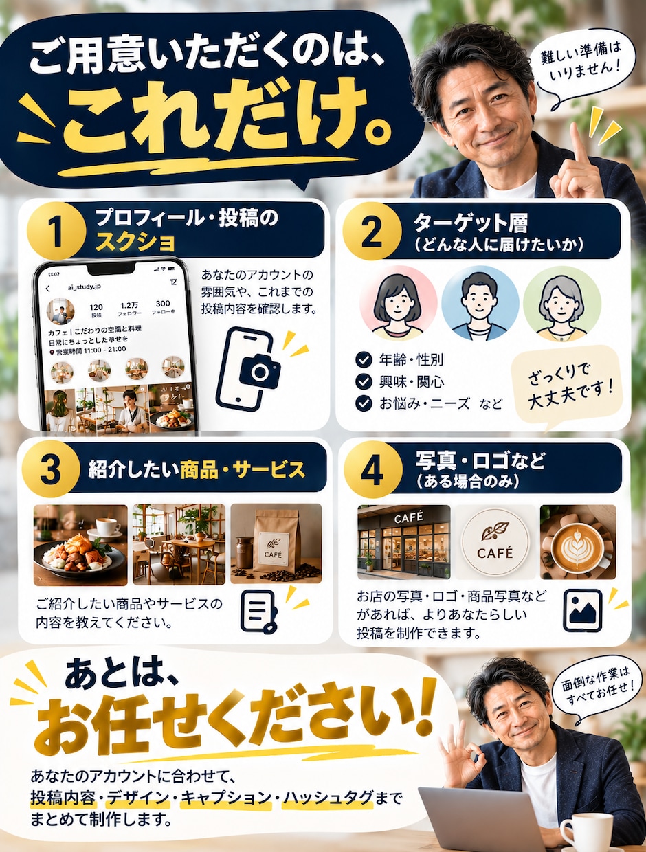 Instagram投稿をまるごと制作します プロフィール・過去投稿を確認して制作します イメージ5