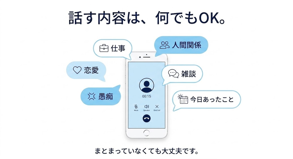 １分から悩み相談・愚痴・雑談をお聞きします 話し相手が欲しいときもお気軽にお電話ください イメージ3