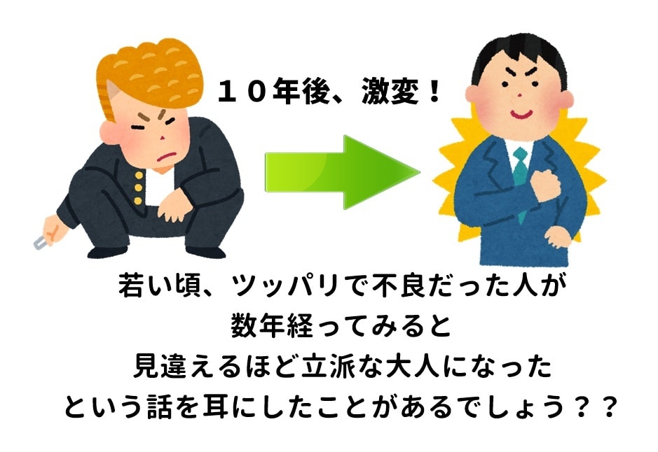 NLPコーチングで最短距離でゴールへ導きます ３ステップで変容と気付きを生むコーチングで最適解をあなたに！ イメージ4