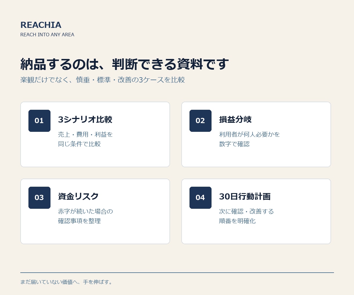 障害福祉事業所の収支を数字で診断します 必要利用者数・損益分岐・資金リスクを5日で可視化 イメージ2