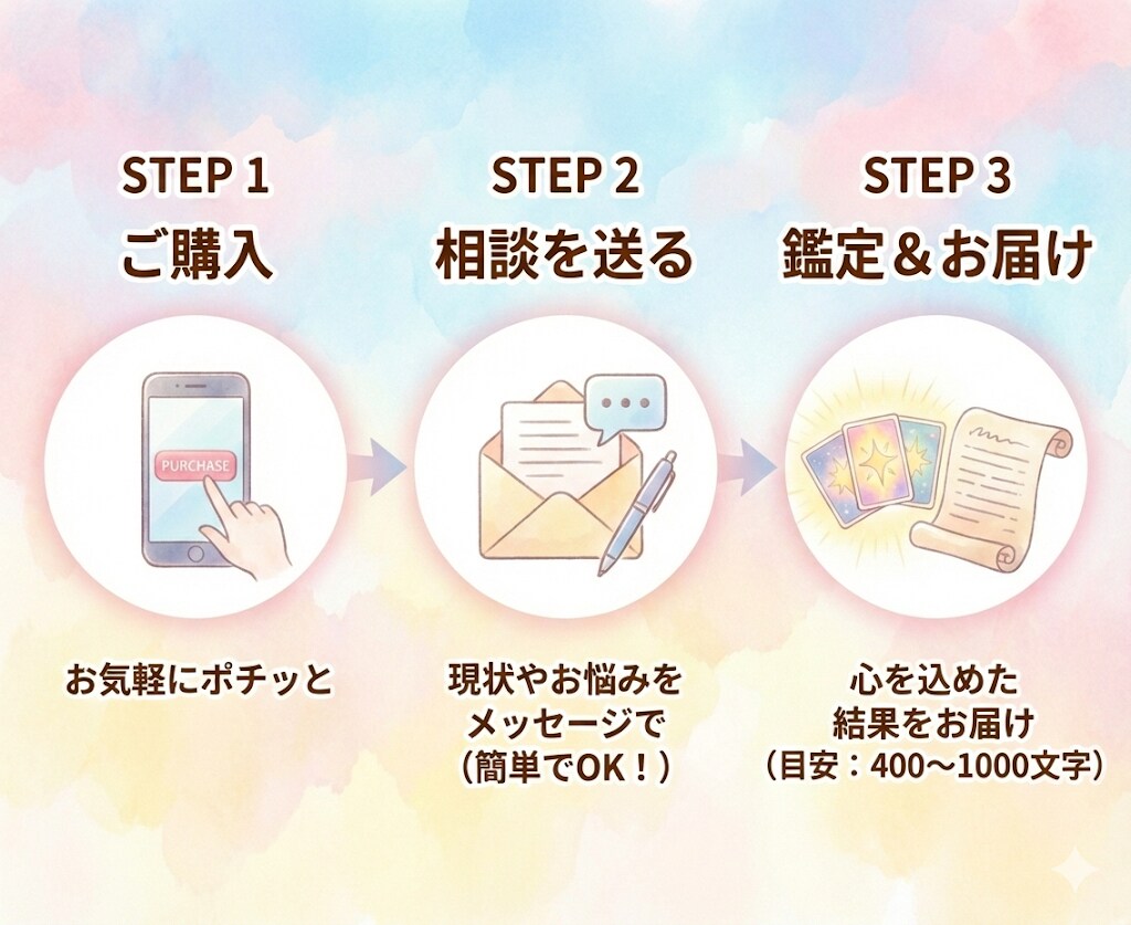タロットで今のあなたへのメッセージをお伝えします 迷った心に、やさしいヒントをお届けします イメージ2