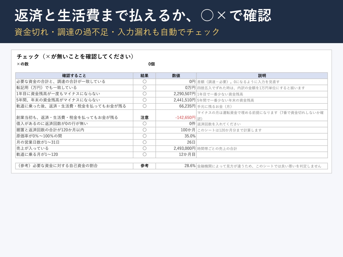 飲食店開業の収支・資金計画Excelを提供します 席数と客単価を入れるだけで自動計算、創業計画書の数字も出ます イメージ3