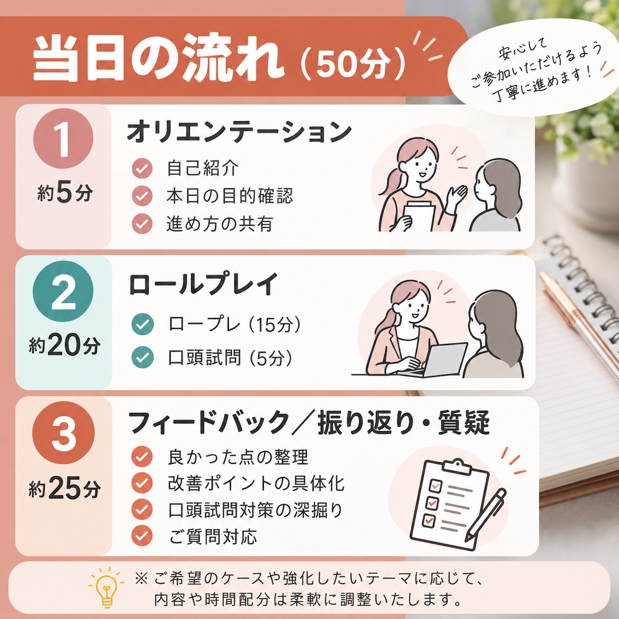 50分×3回★キャリコン面接ロープレ練習します FBシート付で徹底対策・継続的に学びたい方へ イメージ4