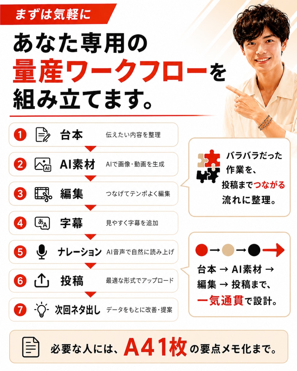 AI動画編集の時短ワークフロー教えます 編集ソフト3種・生成AI6種の使い分けを解説します イメージ5