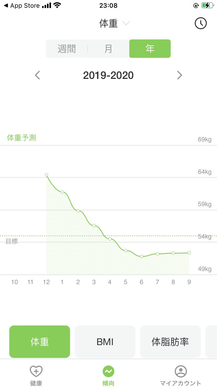 好きな食事しながらダイエット出来ます 体重は13.6キロ減量に成功しました(^^)期間限定価格 イメージ4
