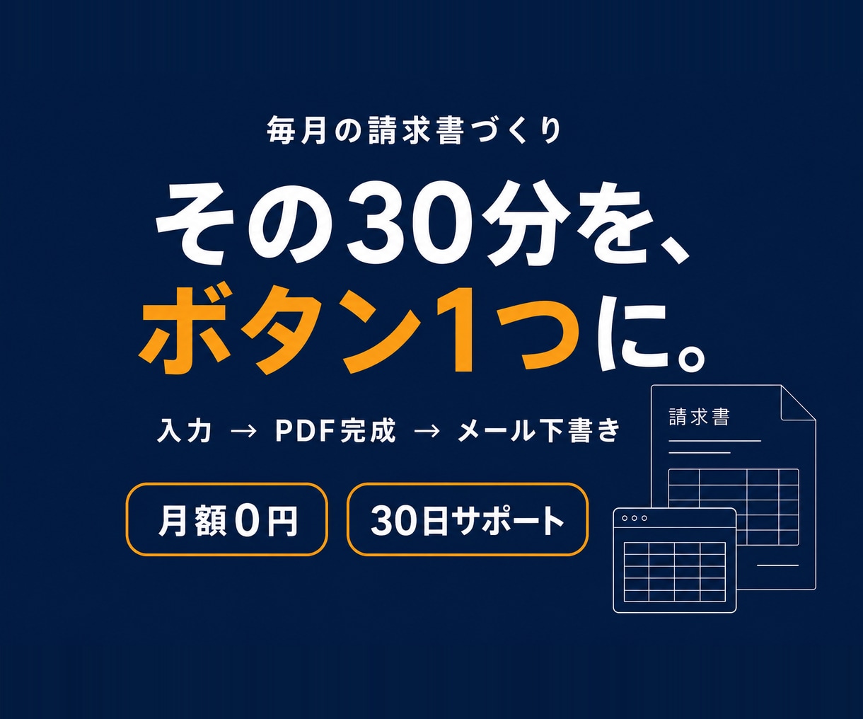 請求書作成をボタン1つの自動ツールにします 毎月の請求書づくり、その30分を返します。入力して押すだけ イメージ1