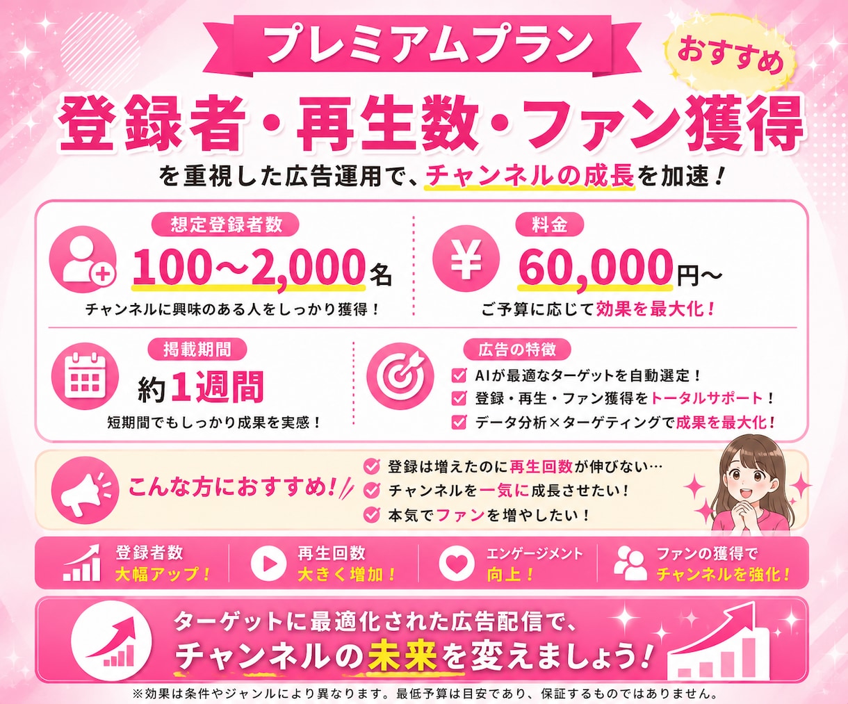 YouTube広告運用｜再生回数・登録者増やします 【伸びない原因を特定】YouTubeを本気で伸ばします イメージ4