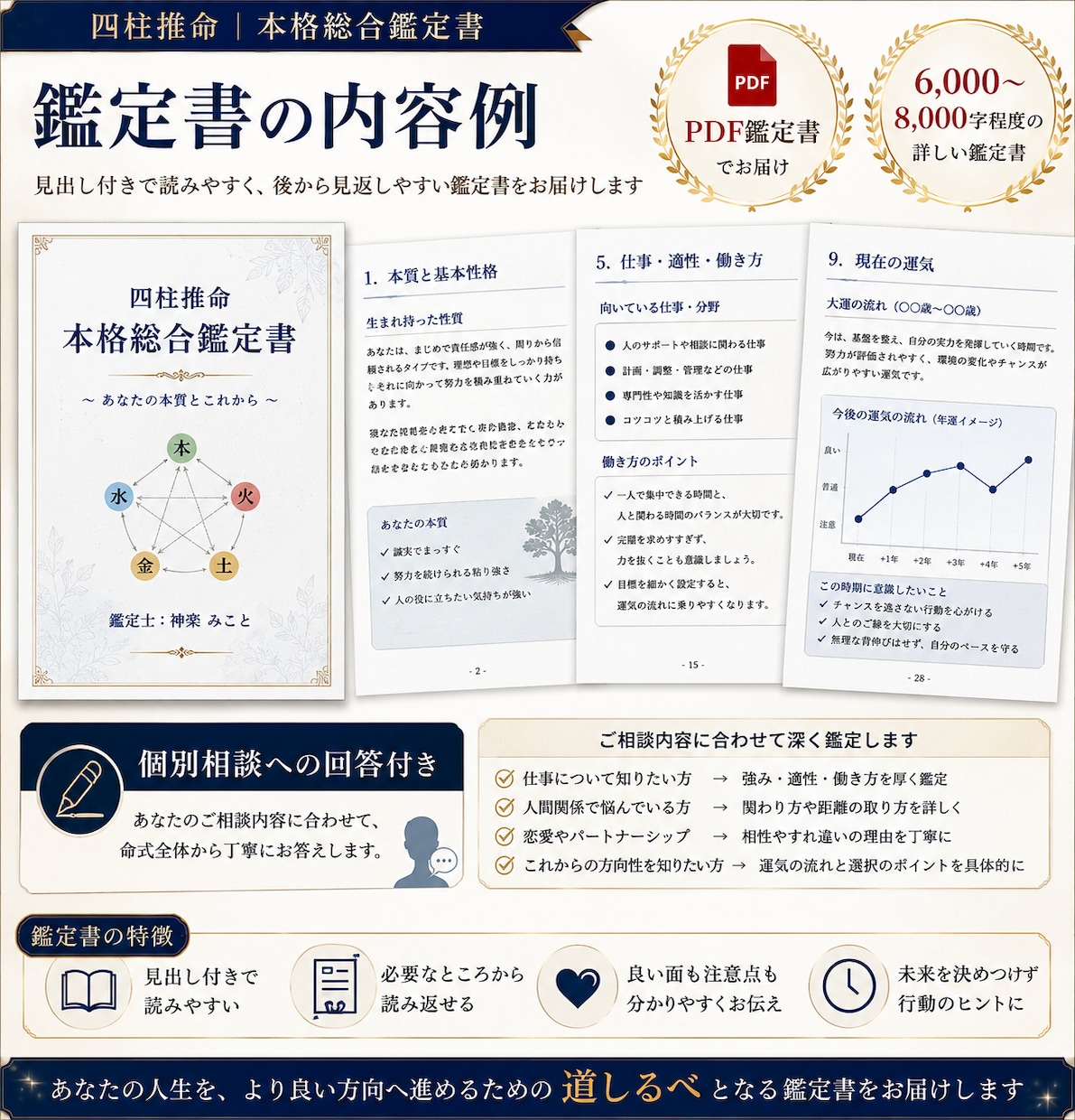 あなたの本質とこれからを四柱推命で深く鑑定します 性格・強み・仕事・人間関係・運気を詳しい鑑定書でお届けします イメージ3
