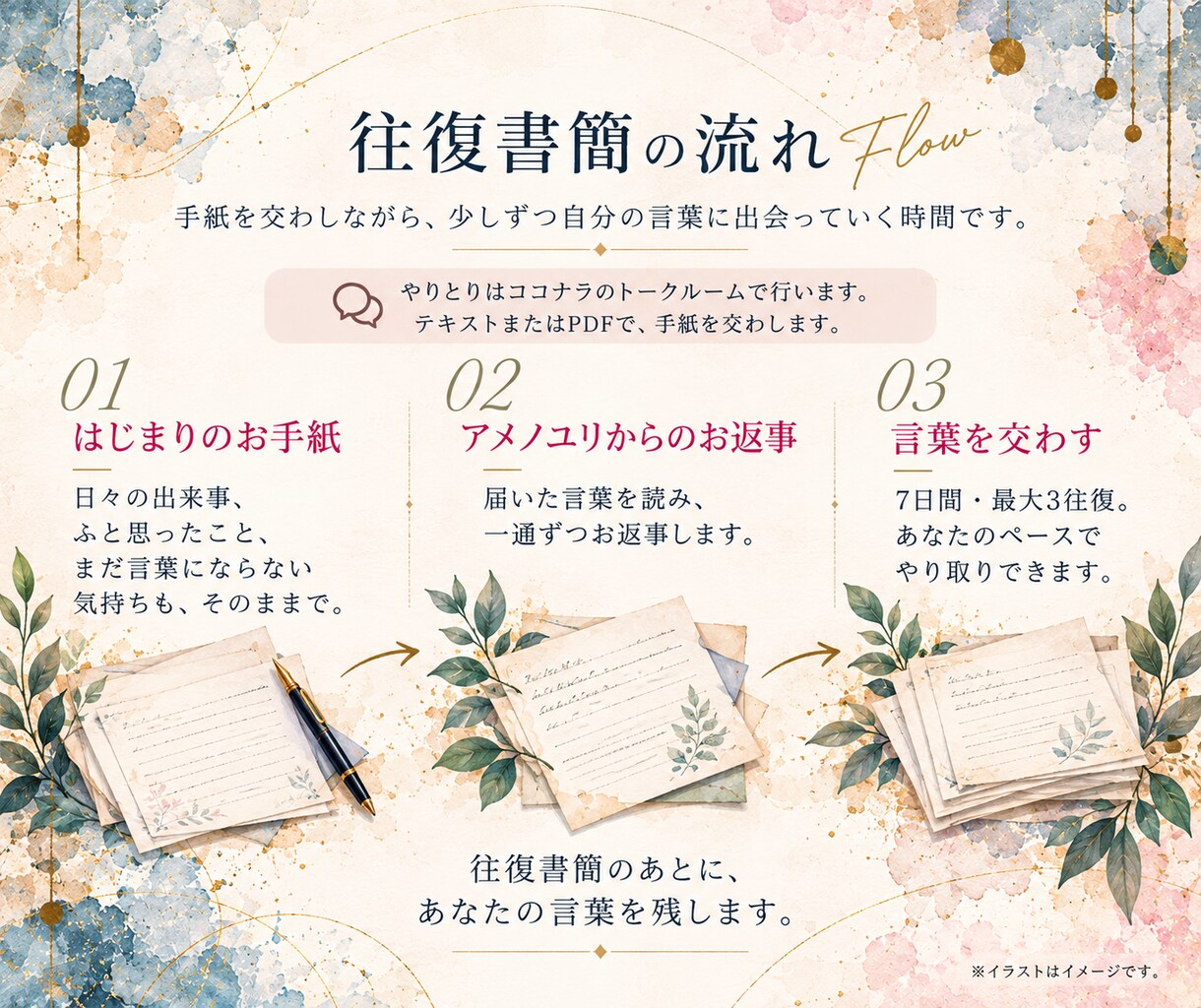往復書簡✉であなたの中の答えを一緒に探します 手紙を書くことで見えてくる「今の私」 イメージ3