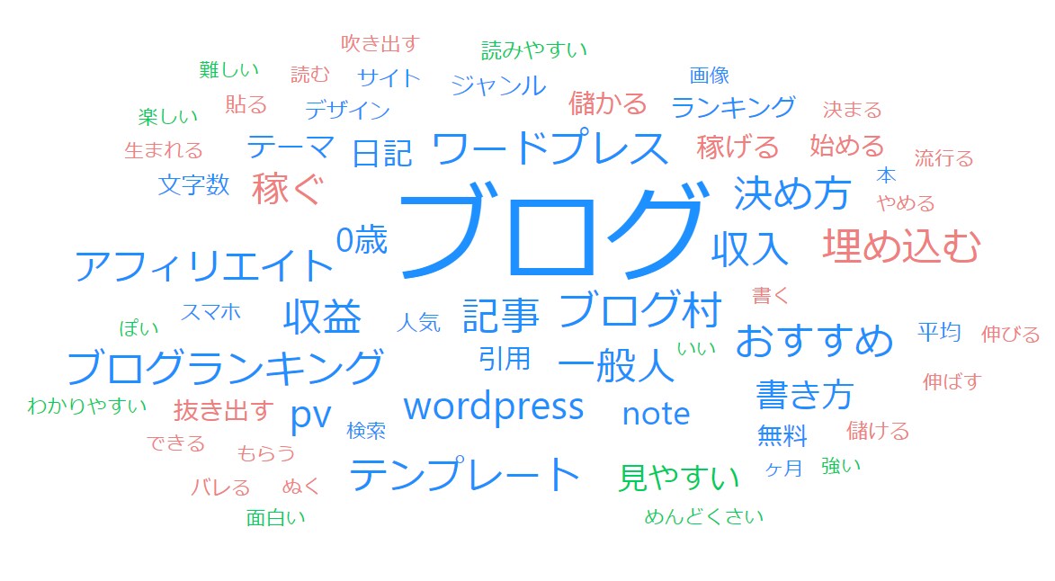 キャンペーン中｜収益化キーワードを分析＆提案します 重要ステップ！収益性の高いキーワードを分析レポートを提供。 イメージ1