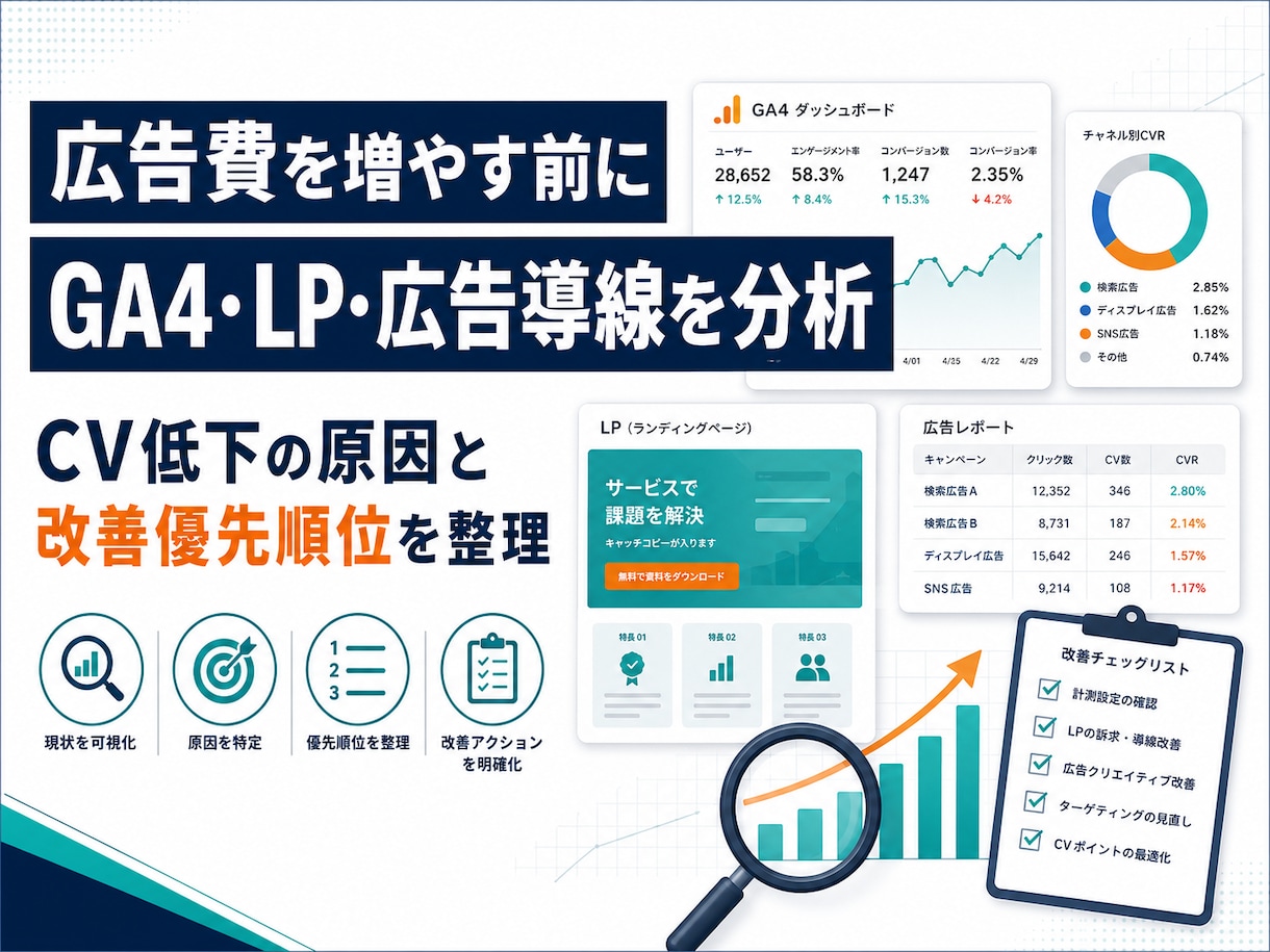 GA4・LP・広告導線を分析します CV低下の原因と改善優先順位を整理 イメージ1
