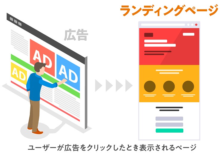 ライティングページのコーディングを行います 主に使える言語はCSSとHTMLです。 イメージ1