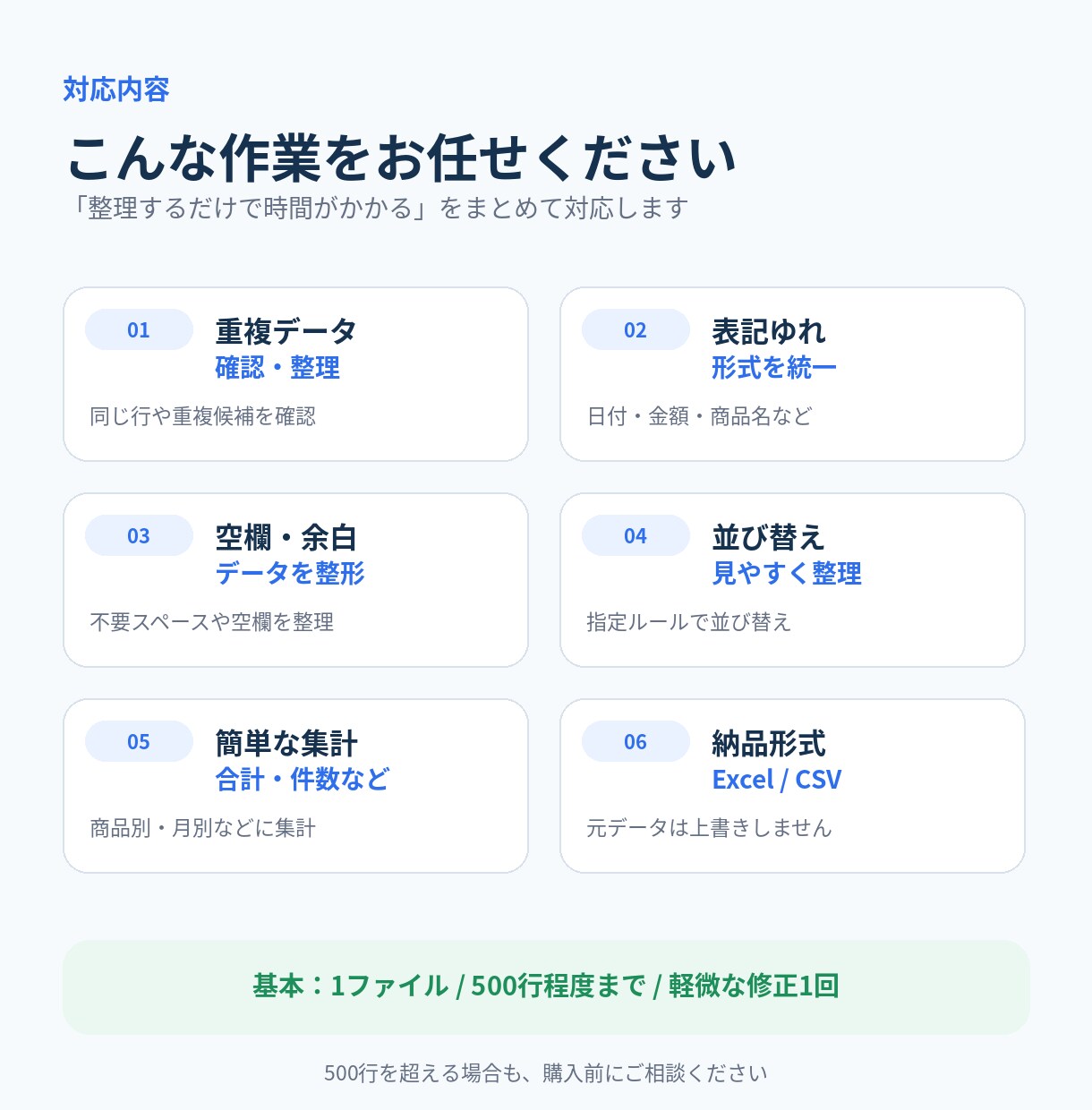 Excel・CSVの面倒なデータきれいに整理します 重複・表記ゆれ・空欄などを整え、使いやすいデータに仕上げます イメージ3