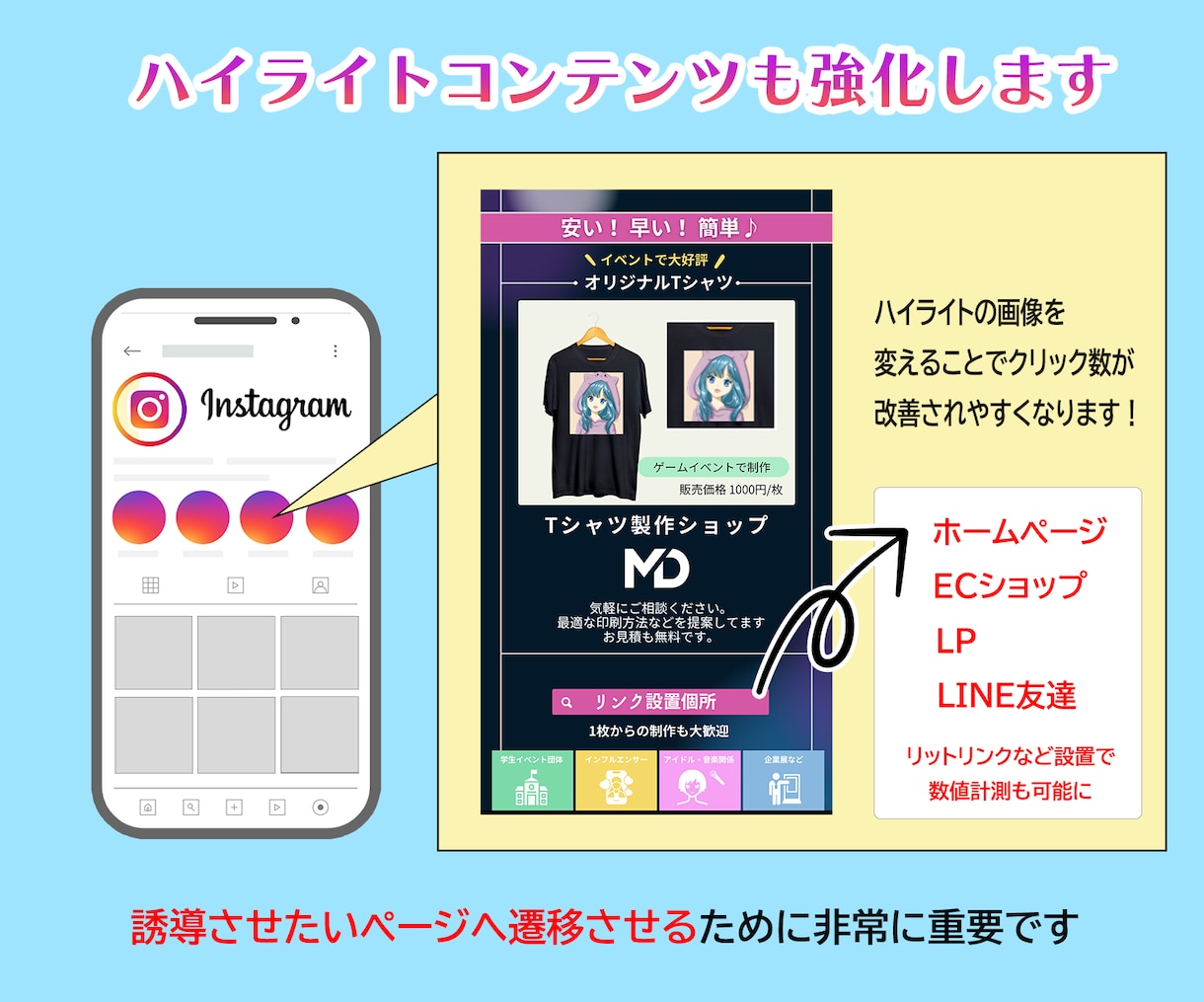インスタ運用強化！短期間リニューアルします 運用代行に依存しないよう内製化を目指しませんか。 イメージ8