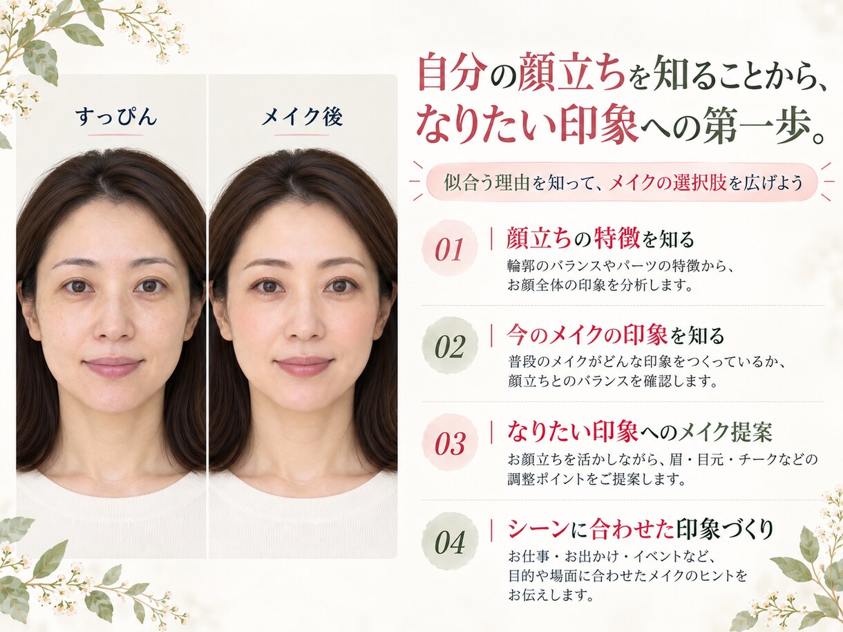美顔バランス診断で似合うメイクを見つけます 似合う理由がわかる。なりたい私へのメイク診断 イメージ2