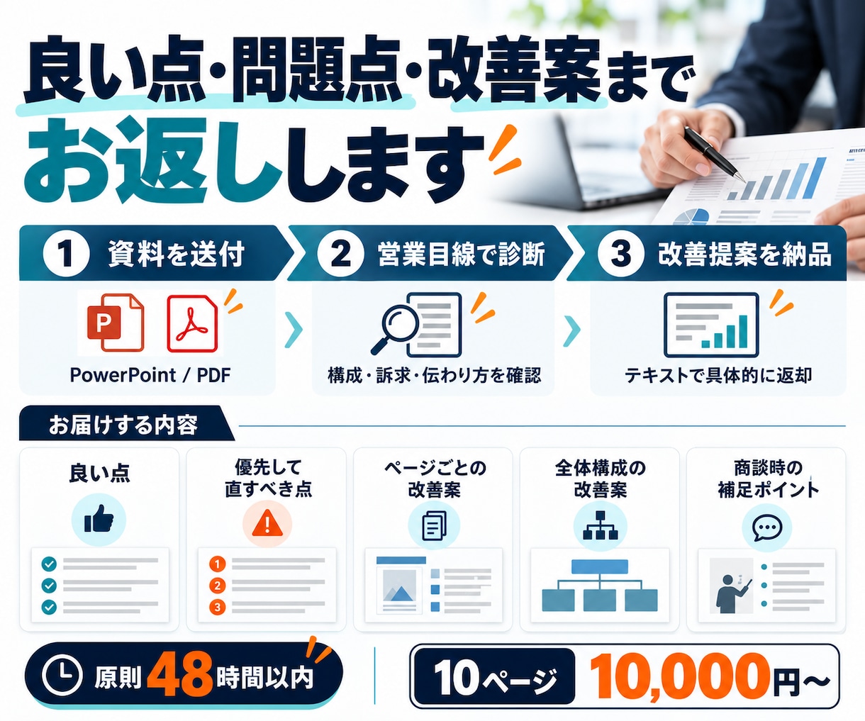 営業資料をプロ目線で診断・改善提案します 3,000社超の商談経験から、刺さる資料へ改善します イメージ4