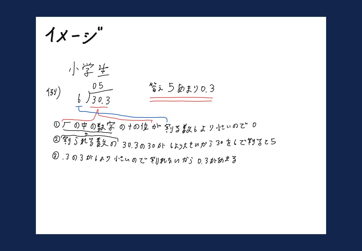 小学生中学生　あなたの受験を助けます 問題集の解説をわかりやすく書き直してアドバイスもします イメージ5