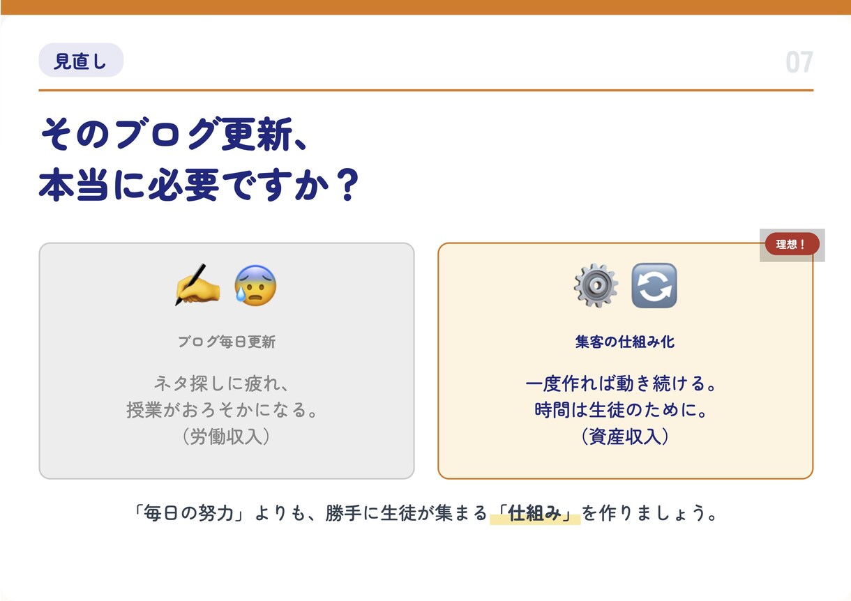 Web集客のプロが教室の「改善地図」を作成します 忙しい先生へ。Web集客の改善点をまとめたレポートを納品 イメージ8