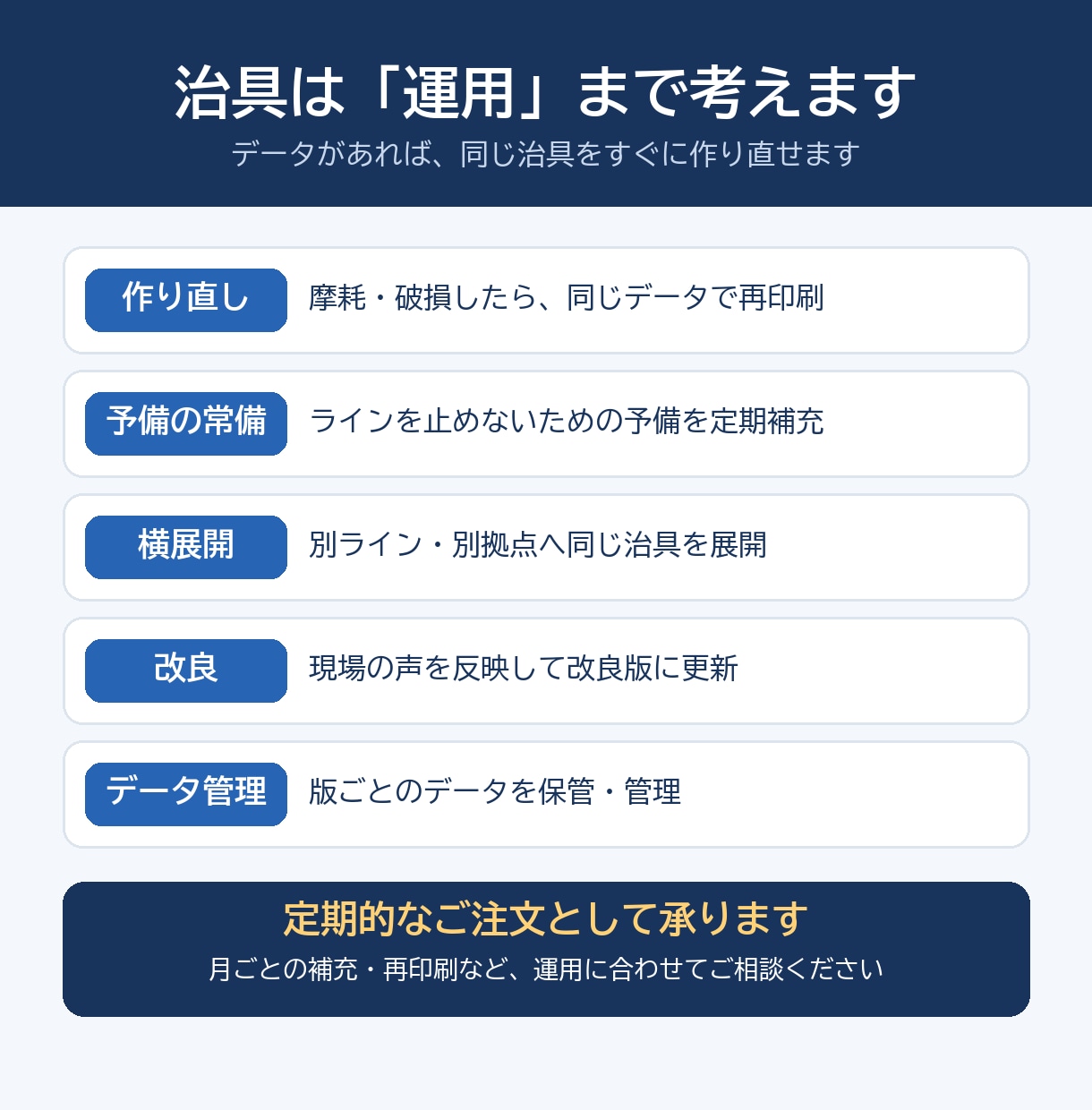 製造業のプロが3Dプリント治具の相談に乗ります 設備と工程を聞き、3DCGで見せながら治具を提案 イメージ3