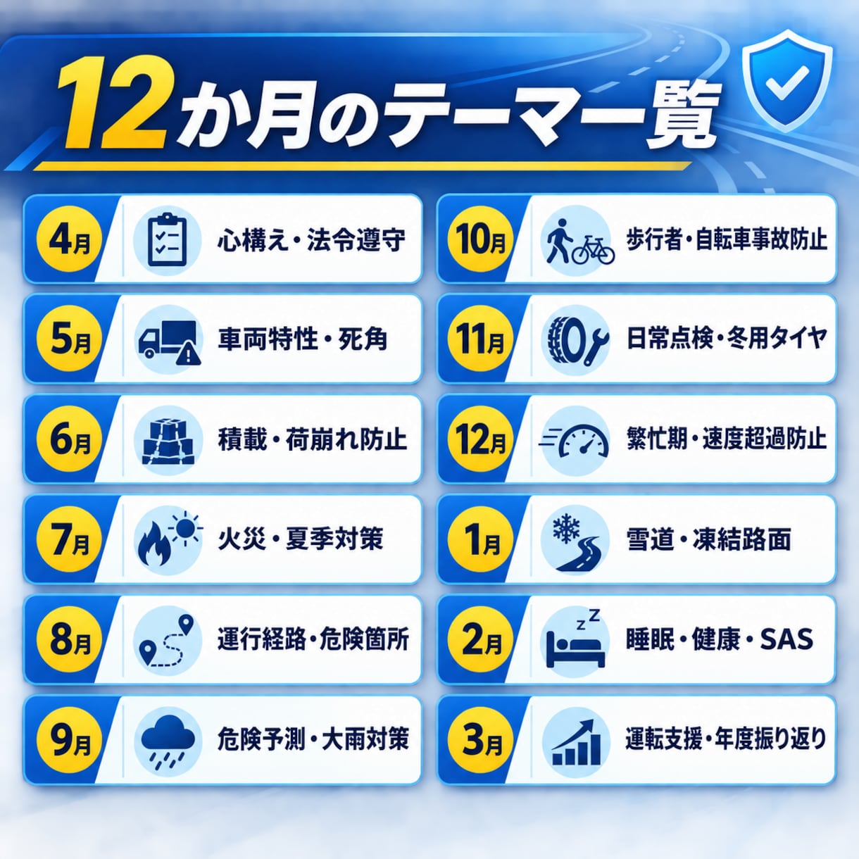 運送会社の安全会議・12か月分セットを提供します PPT・PDF・台本・テスト・実施記録をまとめて納品 イメージ2