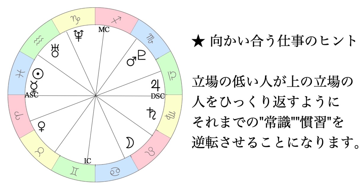 ホロスコープで天職診断、才能や適職を占います 仕事のお悩みの解決や仕事運の鑑定 イメージ7