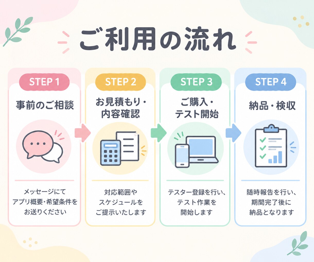 Android・PCアプリ・Webテストします 使いやすさや直感的な操作感も検証！ユーザー目線で丁寧レポート イメージ3