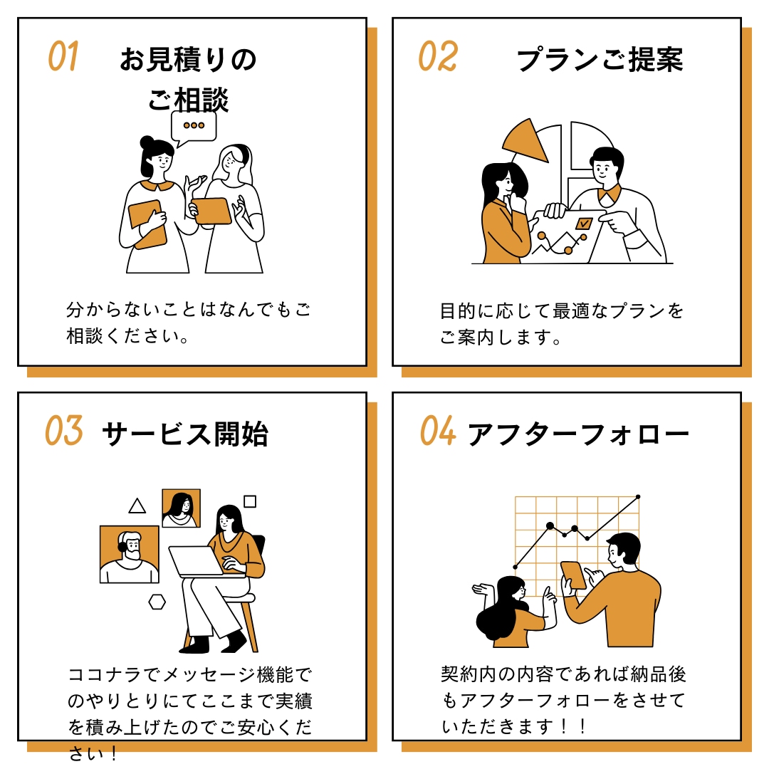 レポート作成プロが大学レポート課題お手伝いをします 追加料金無し！即日対応可！英訳和訳対応も可！ イメージ1