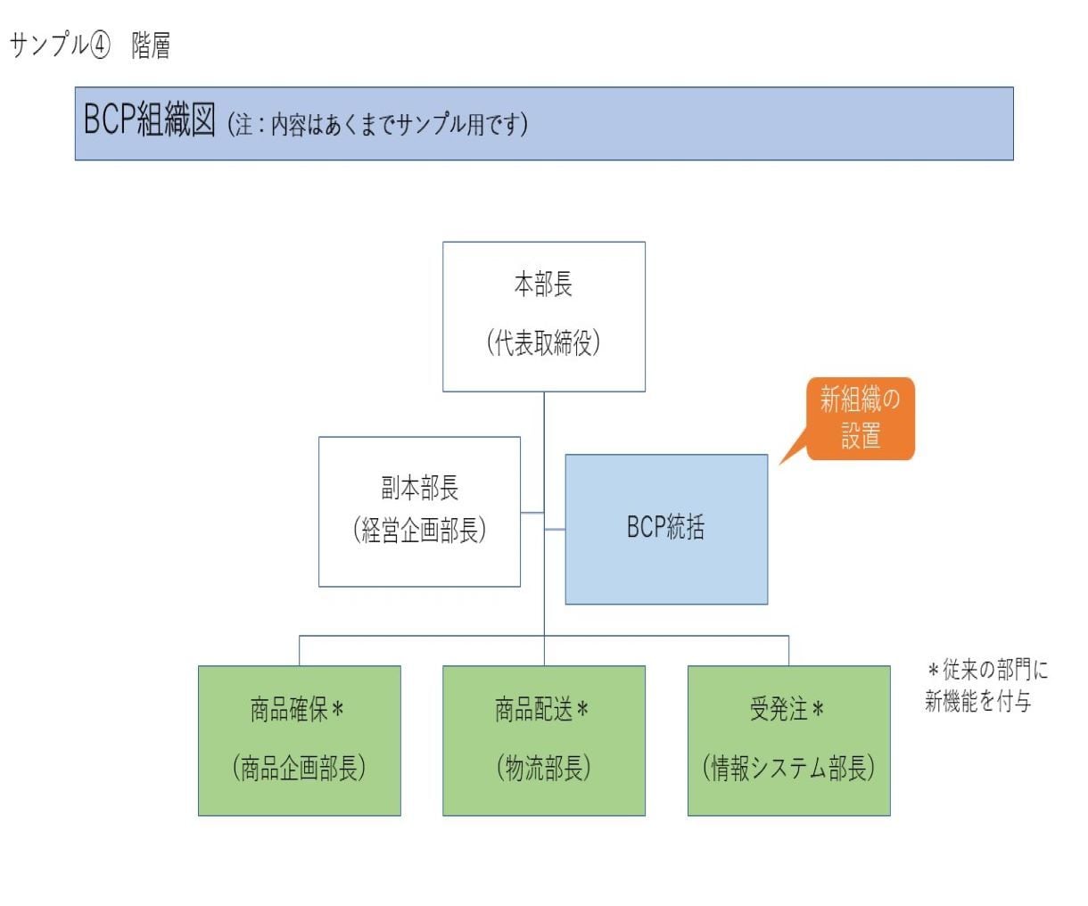 パワーポイント・ワード・エクセルの資料作成します 各種会議、説明会、町内会･･･等の資料を作成します。 イメージ5